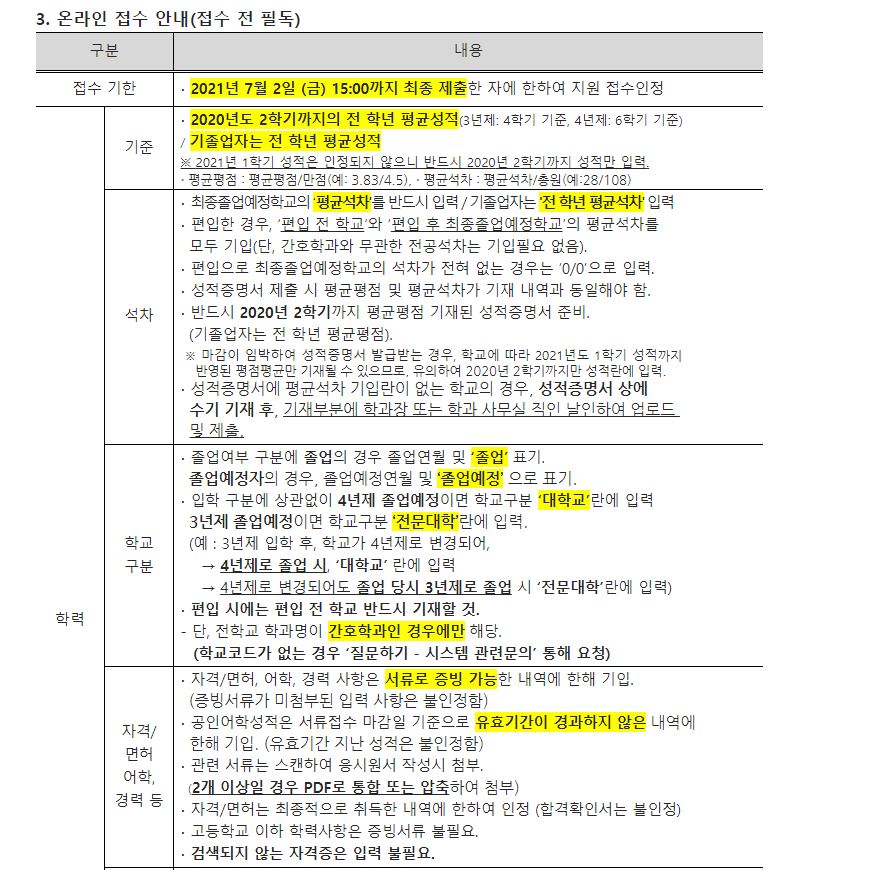 2022년 고려대학교의료원 신규간호사 채용 | 간호대학
