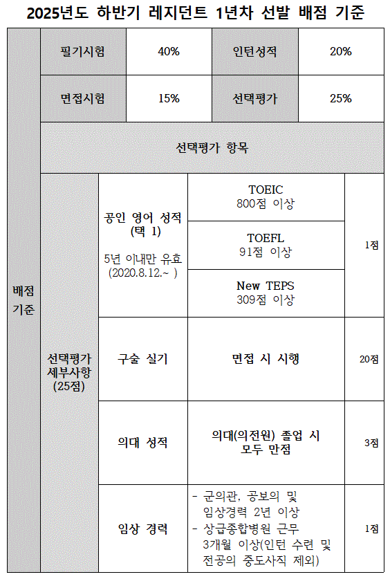 2025년도 하반기 세브란스병원 레지던트 1년차 모집 공고