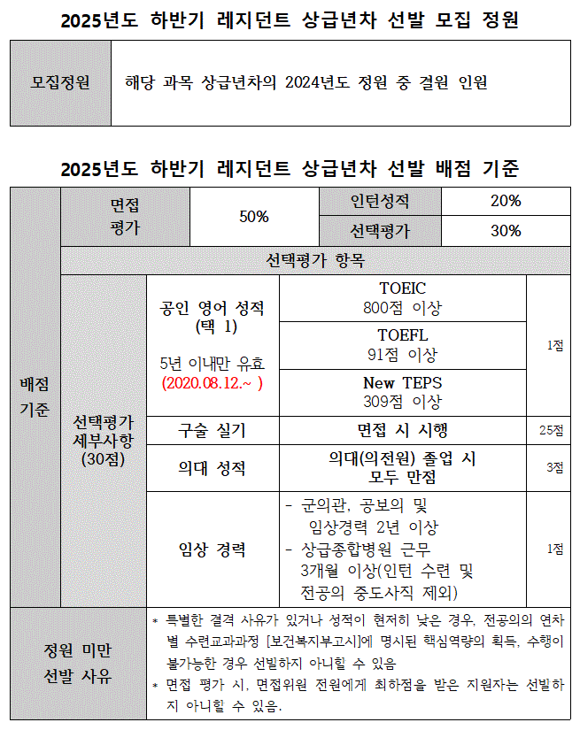 2025년도 하반기 세브란스병원 레지던트 상급년차 모집 공고