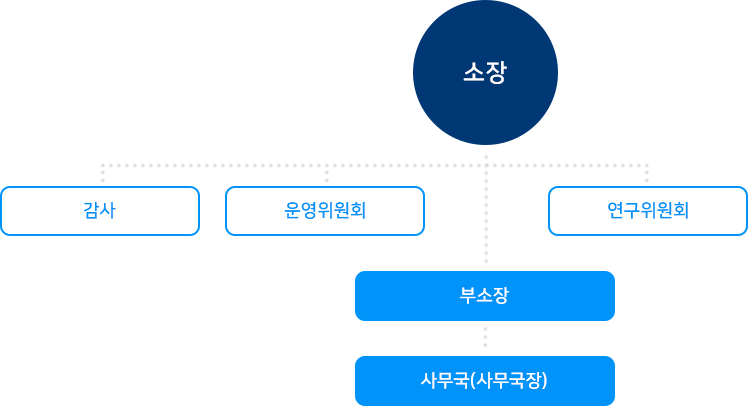 하단 참조