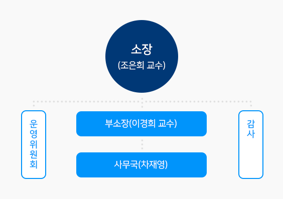 하단 참조