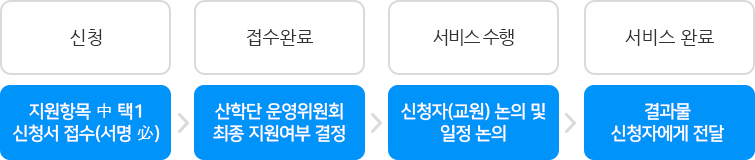 지원 절차 관련 이미지